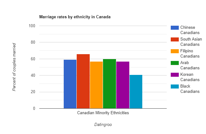 Divorce rate in Canada image
